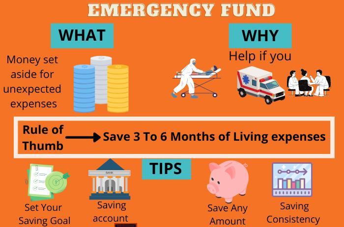 Building an emergency fund for financial security