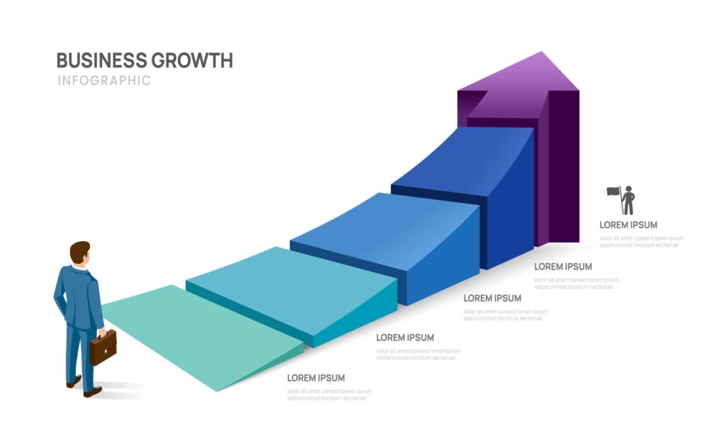 Step by step income growth roadmap