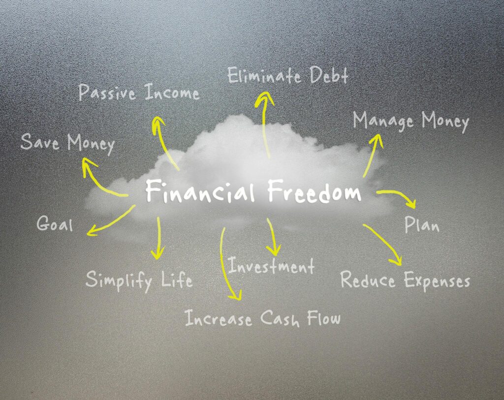 Building financial freedom through multiple income streams