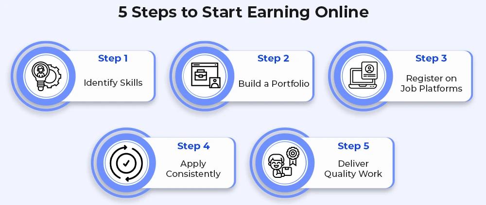 Start Making Money Online Step by Step