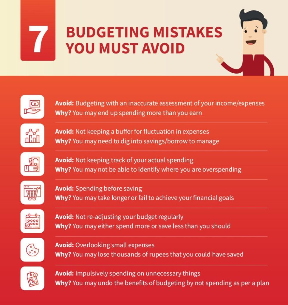budgeting mistakes must avoid