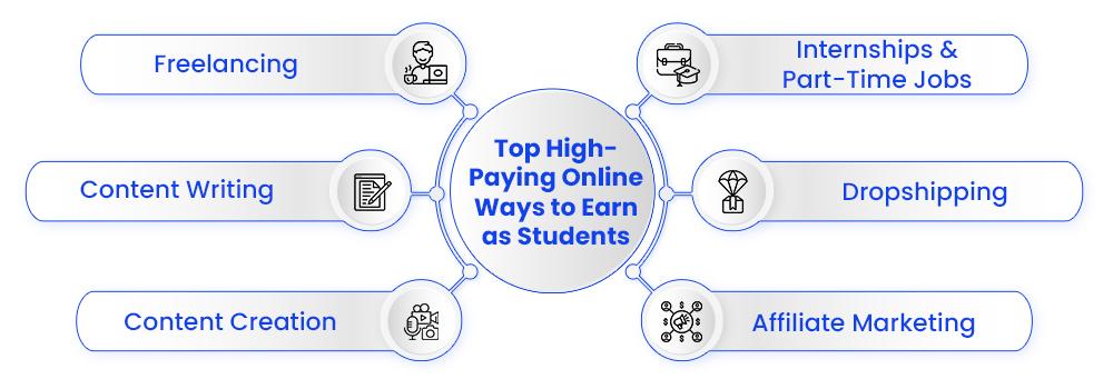 Best ways to earn money online for students